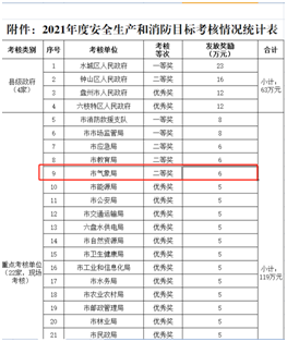图为2021年荣获二等奖.png