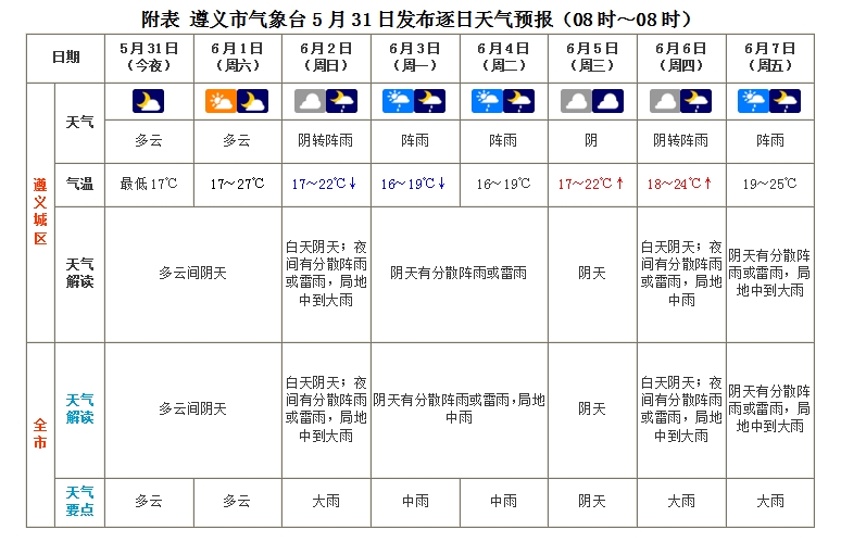 31日十天预报.png